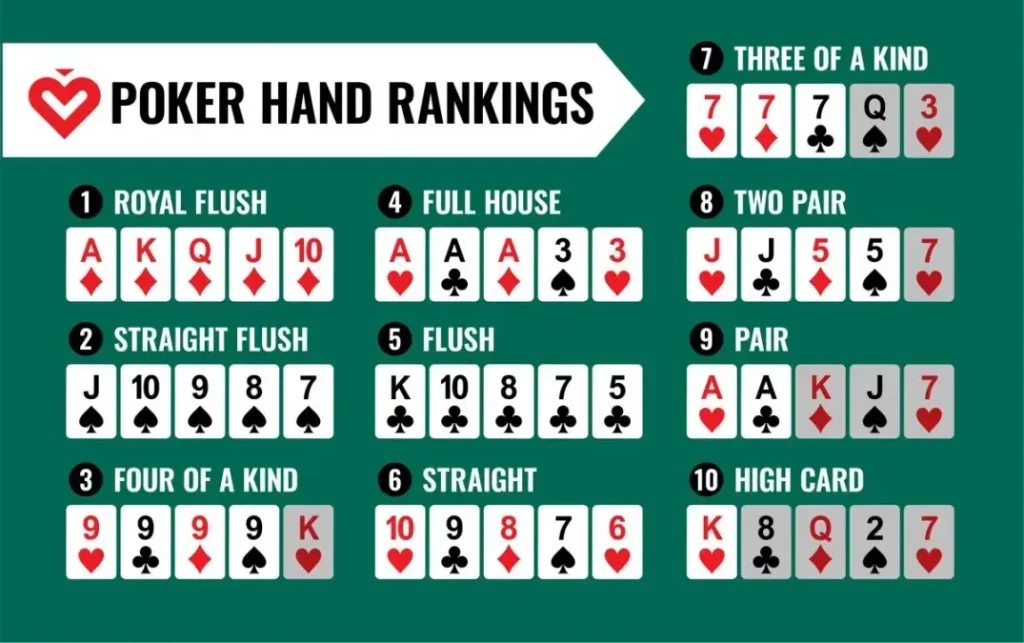 Poker là phiên bản được yêu thích tại nhà cái King88